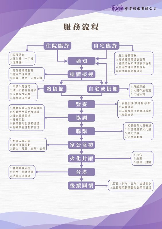 0512紫雲禮儀設計 流程與注意事項 42x29